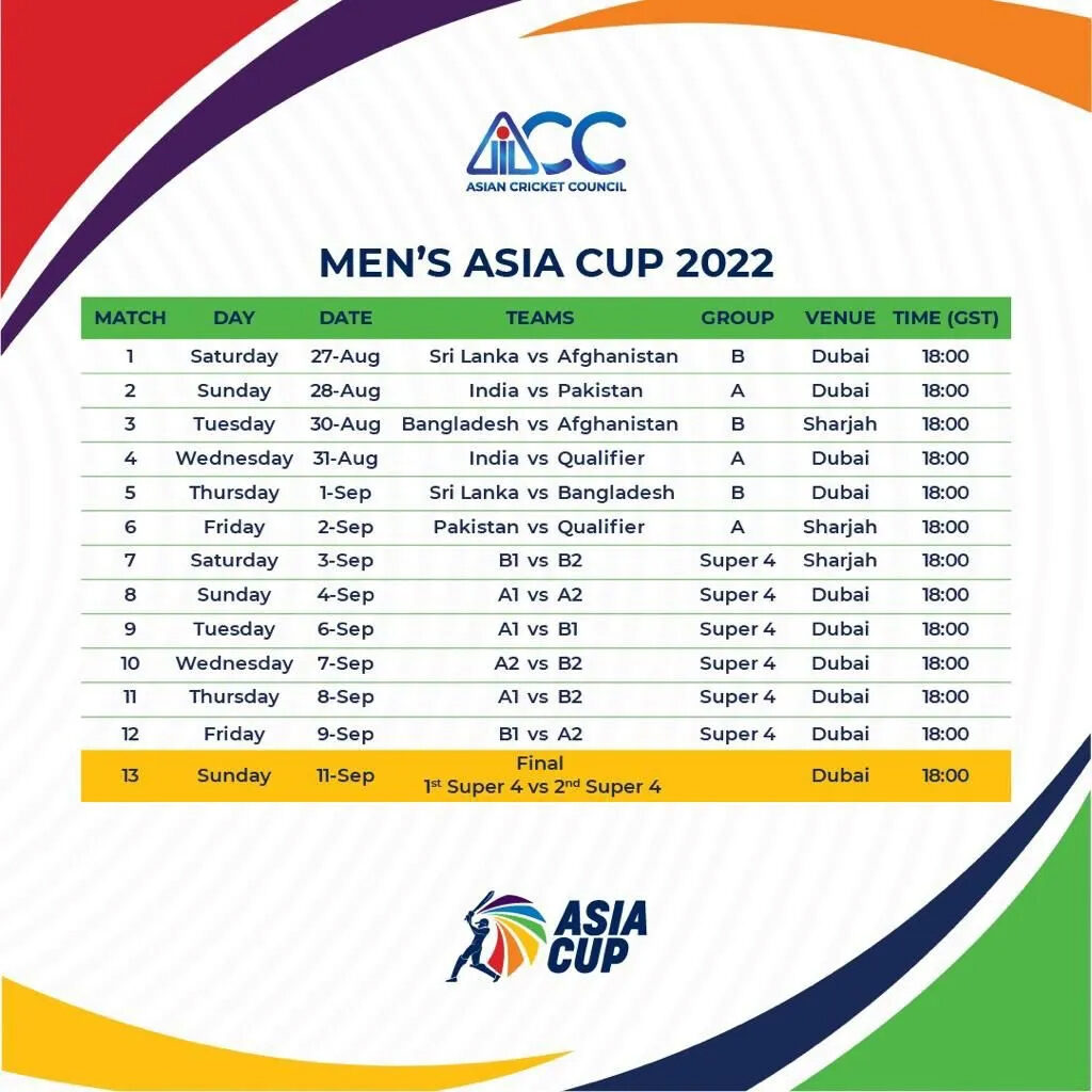 asia cup 2022